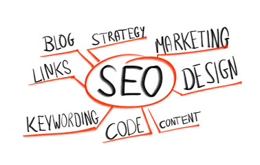 seo network