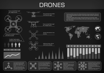 drones