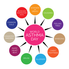 World Asthma Day.