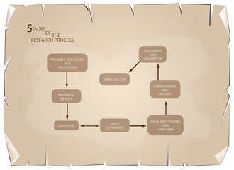 Obraz premium 8 Step of Qualitative Research Process