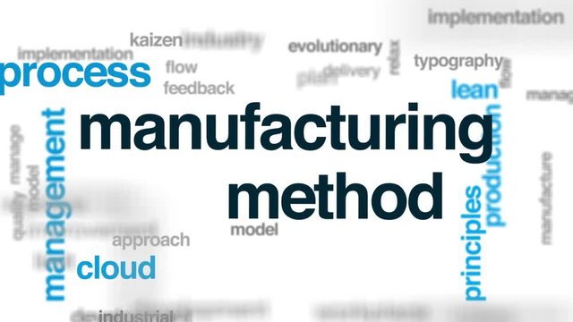 Manufacturing method animated word cloud, text design animation.