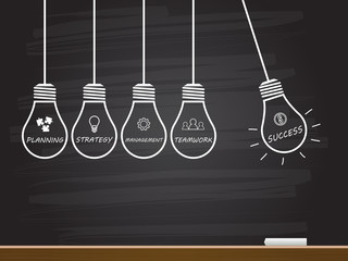 Naklejka premium Chalk hand drawing with light bulb. Vector illustration.