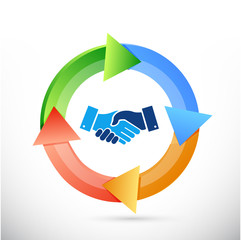 business cycle agreement handshake concept