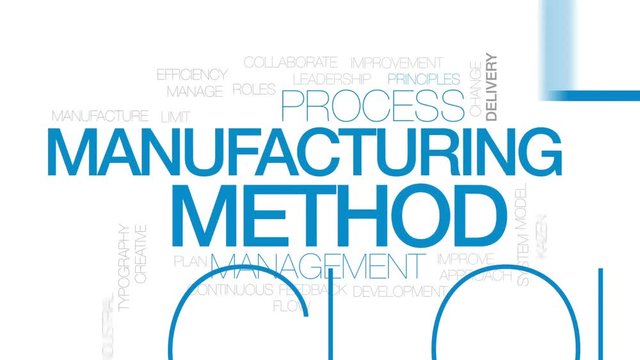 Manufacturing method animated word cloud, text design animation. Kinetic typography.
