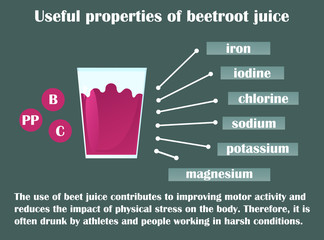 Infographic about the beneficial properties of beetroot juice. A glass with carrot juice and text are isolated on a dark background. 
