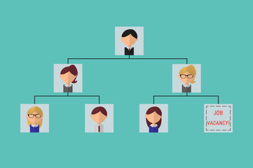 Organizational tree, job opportunity in vacant position