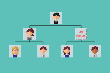 Organizational tree, job opportunity in boss vacant position
