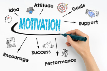 Obraz premium Motivation business concept. Hand with marker writing