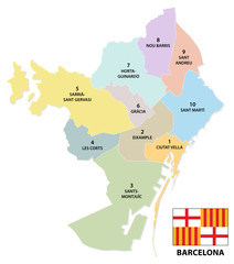 Obraz premium Mapa administracyjna i polityczna stolicy Katalonii, Barcelony z flagą