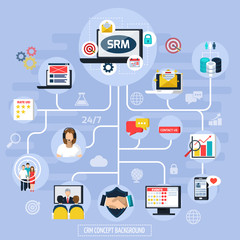 CRM Flowchart Illustration