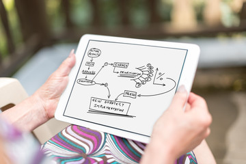 Business change concept on a tablet