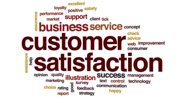 Customer satisfaction animated word cloud, text design animation.