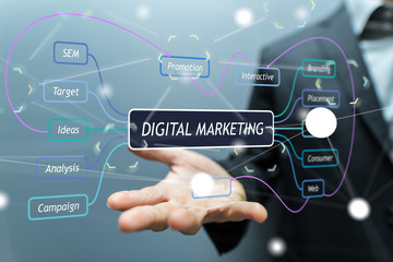 digital marketingv