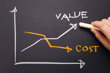 Value and Cost Graph