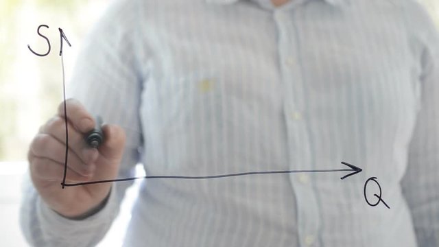 Economic Order Quantity (EOQ)