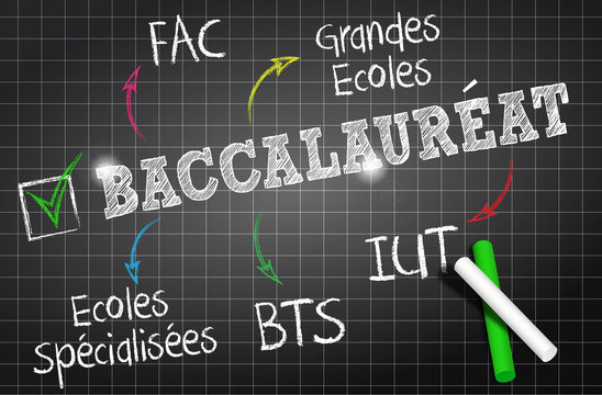 tableau noir schéma :  baccalauréat