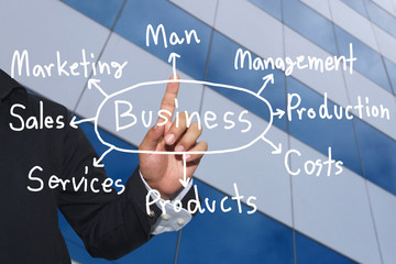 Hand of business man and handwritten business model text.