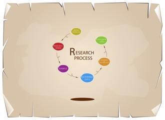 Six Step of Research Process Old Paper Background