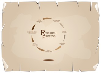 Seven Step of Qualitative Research Process on Old Paper Background