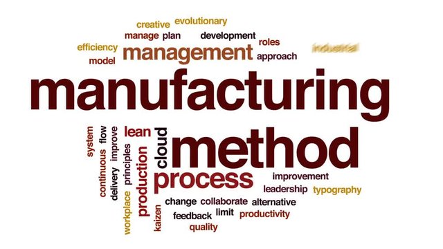 Manufacturing method animated word cloud, text design animation.