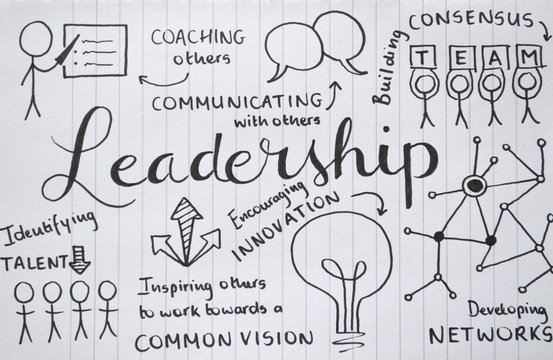 LEADERSHIP graphic notes on notepad