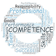 Professional competence word cloud