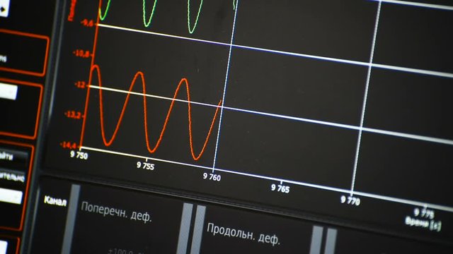 sine wave is displayed on the black screen.