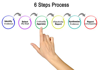  6 Steps Process