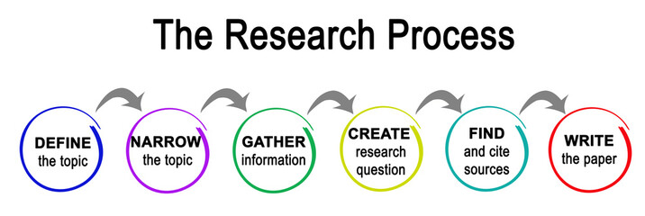 Fototapeta premium Research Process