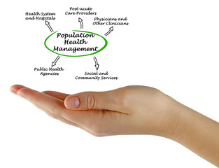 Population Health Management
