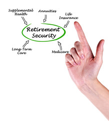 Diagram of Retirement Security