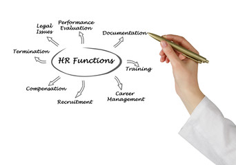 Diagram of HR Functions