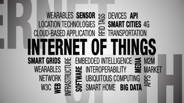 Internet of Things - Wordcloud