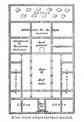 Plan of ancient greek house (from Meyers Lexikon, 1895, 7/936)