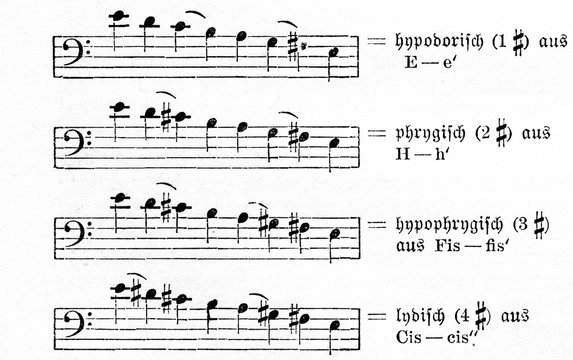 Examples of greek music (from Meyers Lexikon, 1895, 7/972)