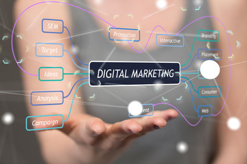 digital marketing