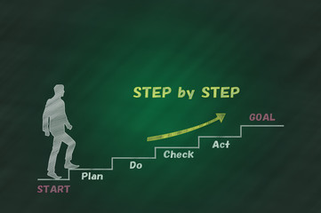 PDCA サイクルで一歩づつ