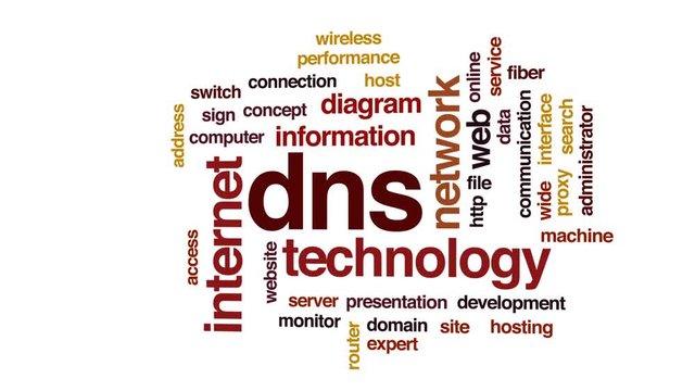 DNS animated word cloud, text design animation.