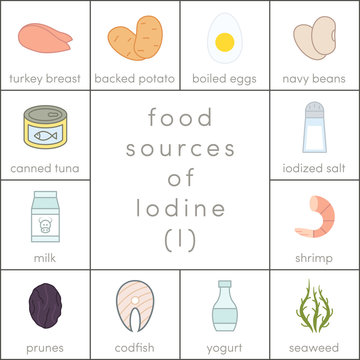 Food Sources Of Iodine
