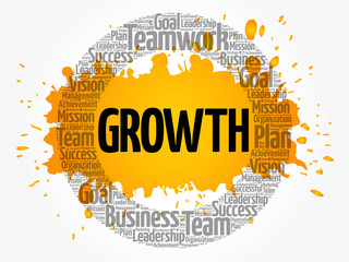 Growth word cloud collage, business concept background