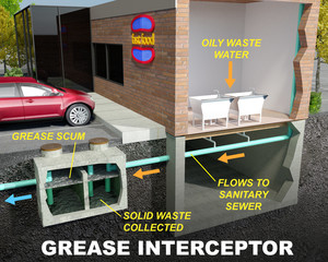 Grease Interceptor/Grease Trap Illustration Diagram