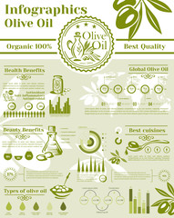 Vector infographics elements for olive oil product