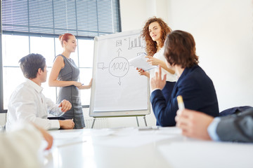 Pr&auml;sentation im Business Workshop