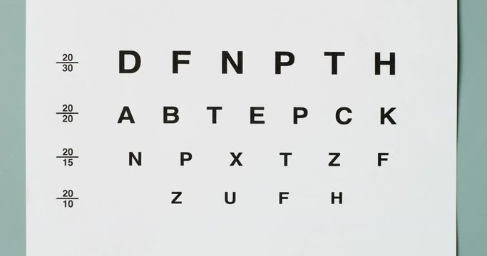Eye Chart coming into focus