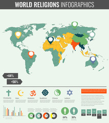 Fototapeta na wymiar World religions infographic with world map, charts and other elements. Vector
