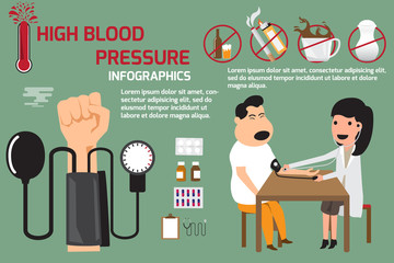 Naklejka premium High blood pressure infographics elements symptoms and treatment. Hypertension risk factors.