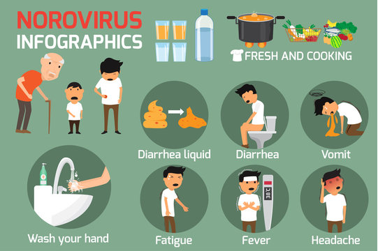 Norovirus Images &#8211; Browse 4,551 Stock Photos, Vectors, and Video ...