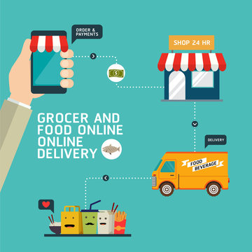 Food order Online shopping e-commerce mobile payment business concept and delivery