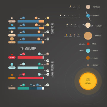 the atmospheres of the solar system