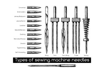 Types of sewing machine needles